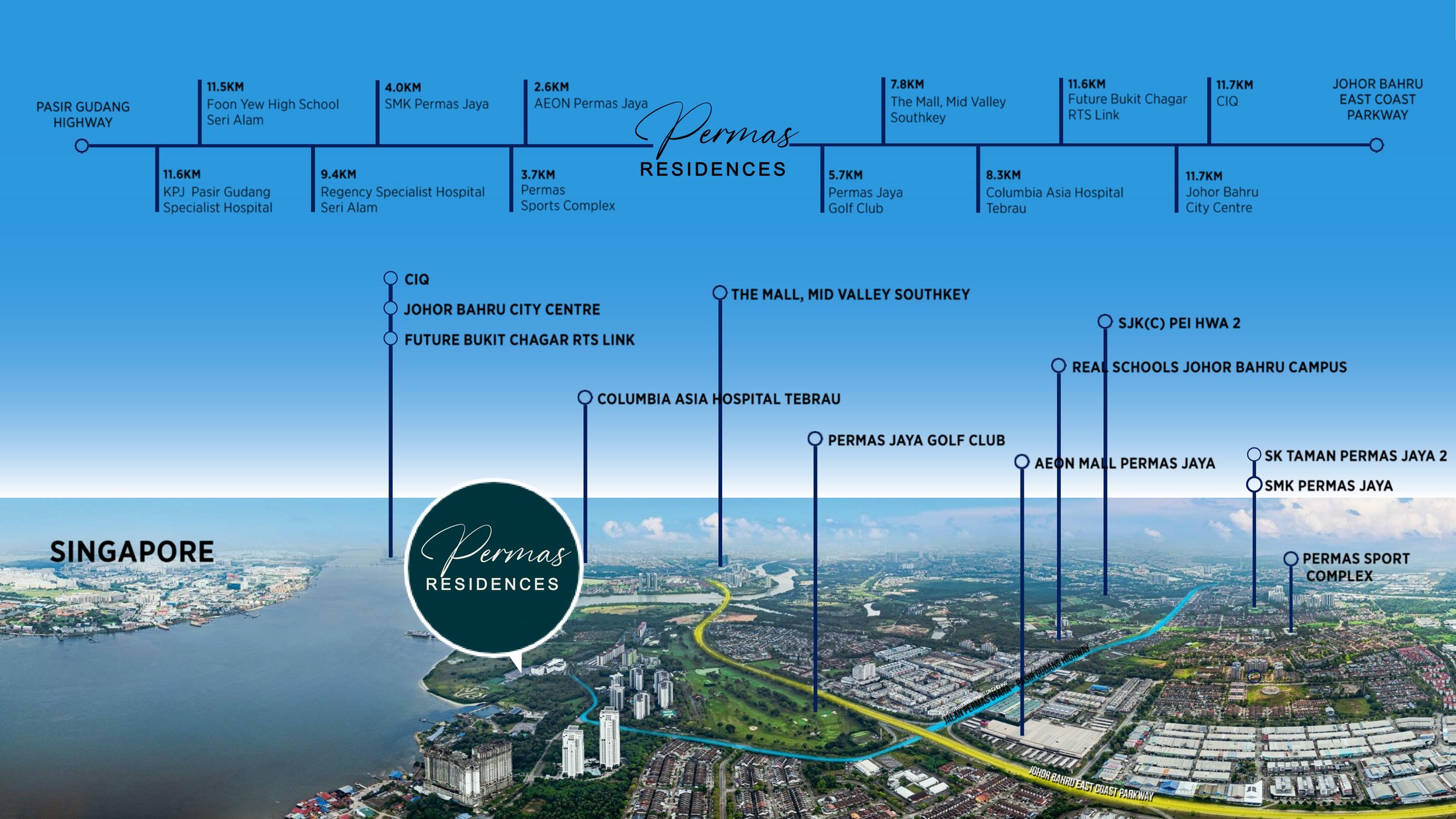 Permas Heights location map showing distances to CIQ, JB city centre, malls, schools and hospitals